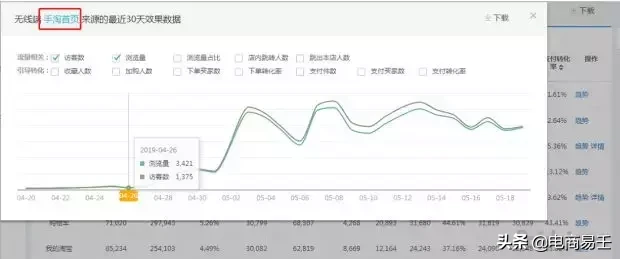 淘寶電商：八大淘寶運營技巧，讓店鋪人氣暴漲