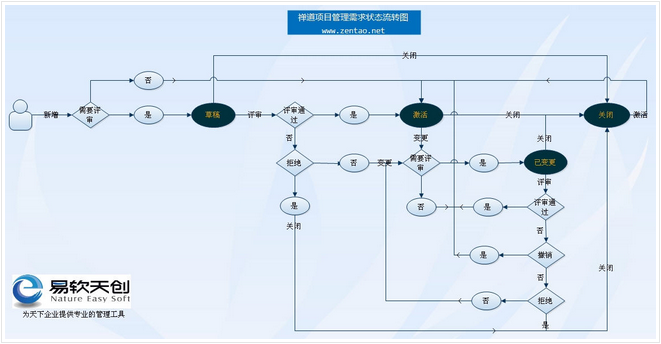 揭秘:頂級產品經理是如何寫產品需求文檔(PRD)的