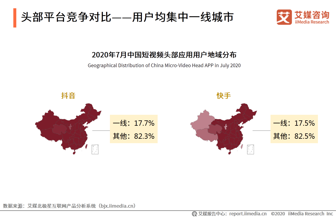 短視頻市場研究報告：百度、騰訊加碼，行業競爭格局仍存變數
