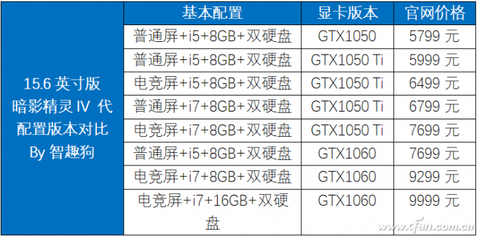 游戲本遇到微邊框 惠普暗影精靈4評測