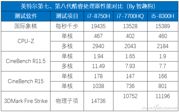 游戲本遇到微邊框 惠普暗影精靈4評測