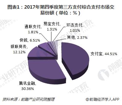 2018年互聯網金融行業運營模式分析 將成金融業主流發展方向