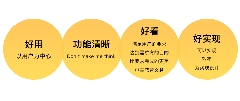 變身成為互聯網設計師