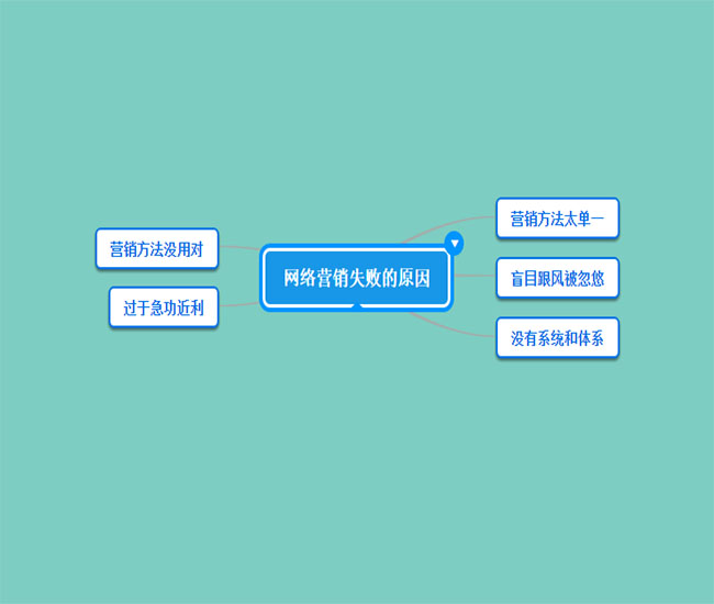 投放互聯網廣告的5個小訣竅！
