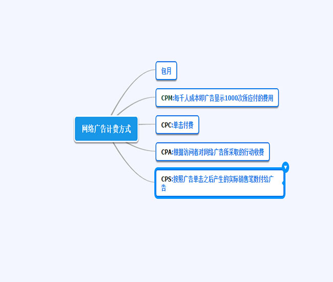 投放互聯網廣告的5個小訣竅！