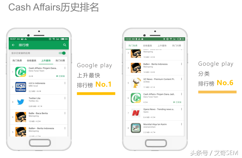 在國內如何進行谷歌廣告投放？谷歌廣告投放操作流程及詳解~
