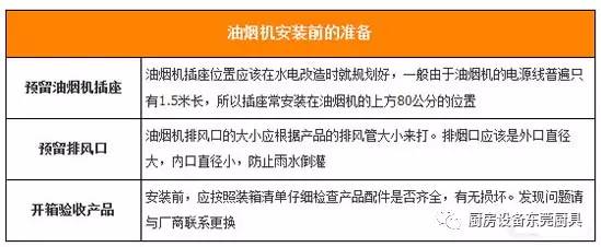 油煙機安裝高度 抽油煙機安裝步驟圖解