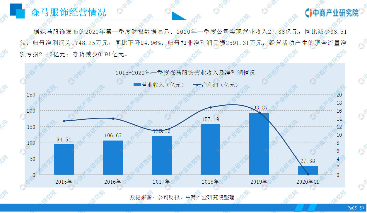 《2020年中國服裝行業市場前景及投資研究報告》