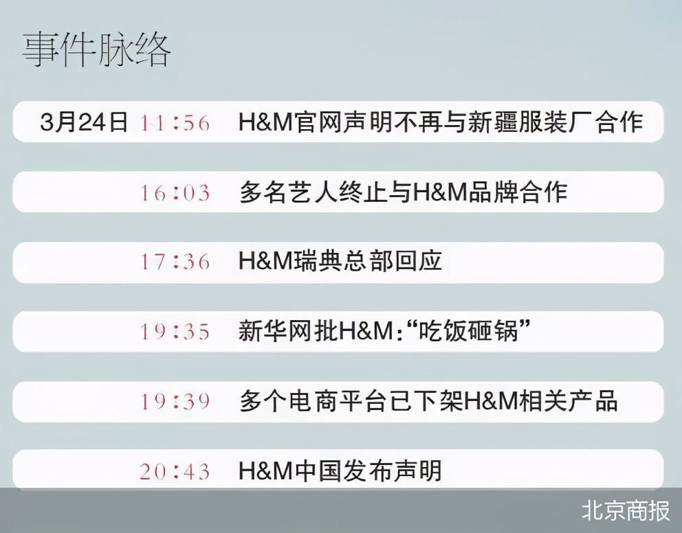 電商平臺集體下架 H&M還在“嘴硬”什么