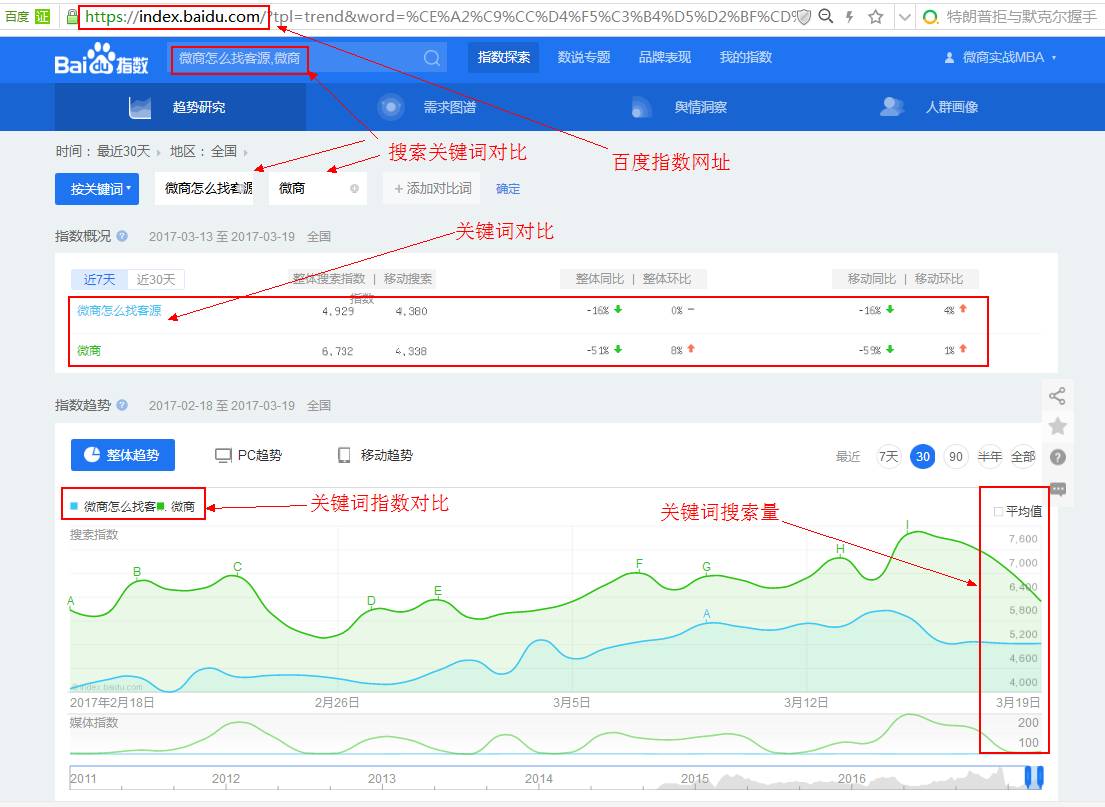 為什么你的QQ公眾號注冊不下來(實戰詳解)