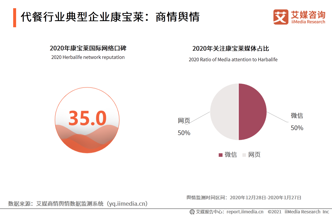 艾媒咨詢|2021年一季度中國代餐行業發展及市場調研分析報告