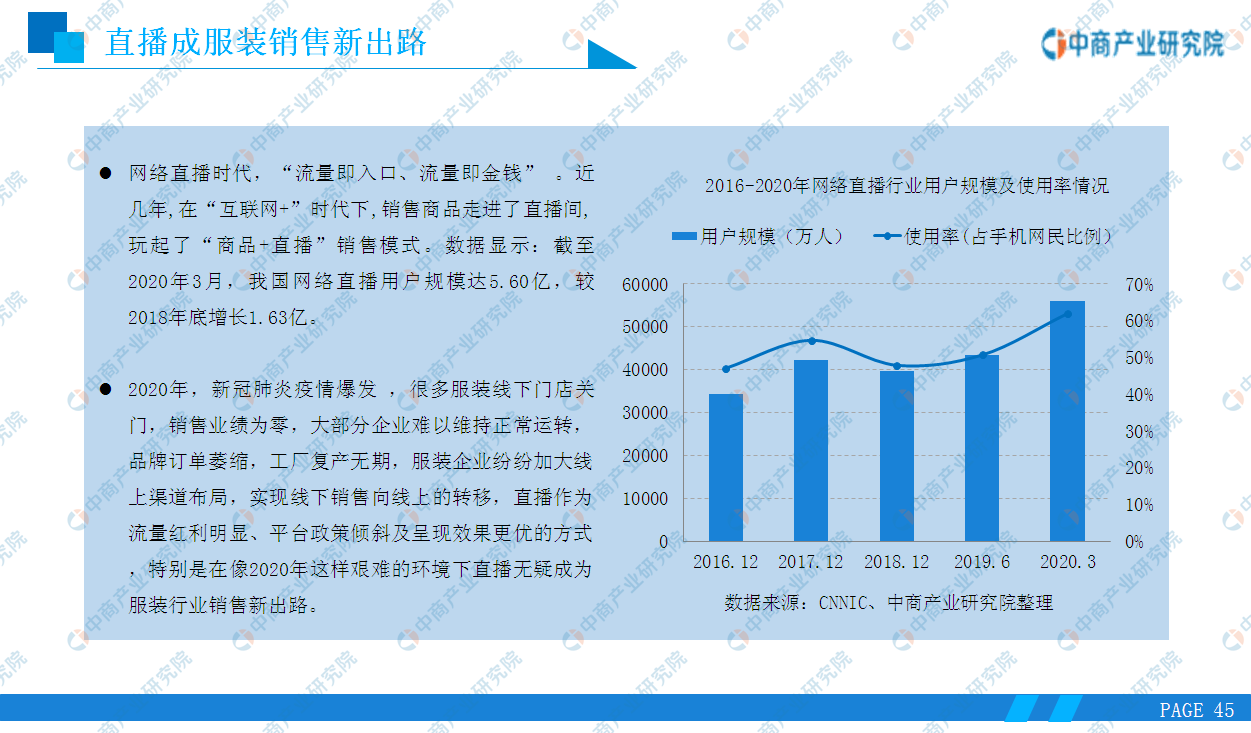 《2020年中國服裝行業市場前景及投資研究報告》
