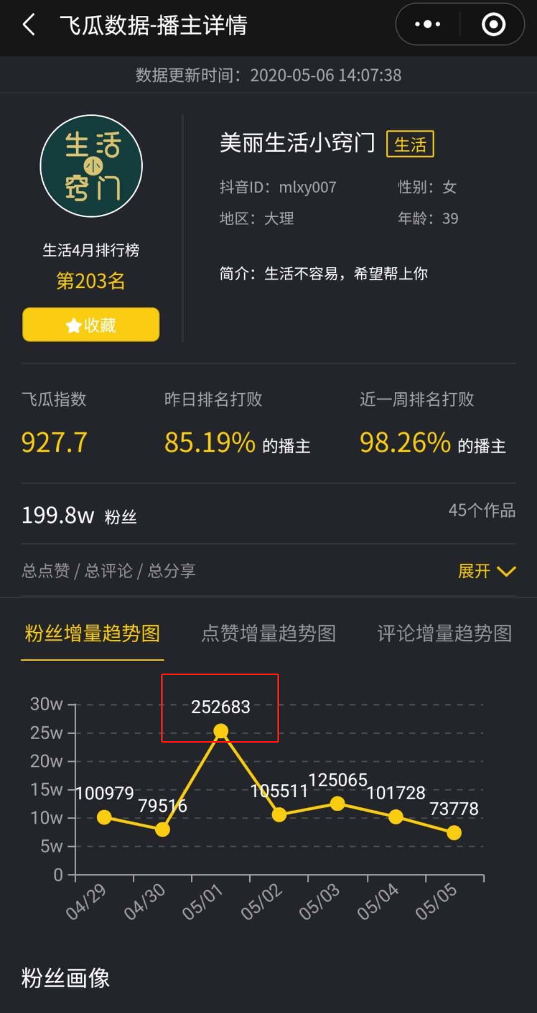 一周漲粉125萬，他怎么用11條視頻在抖音快速漲粉？