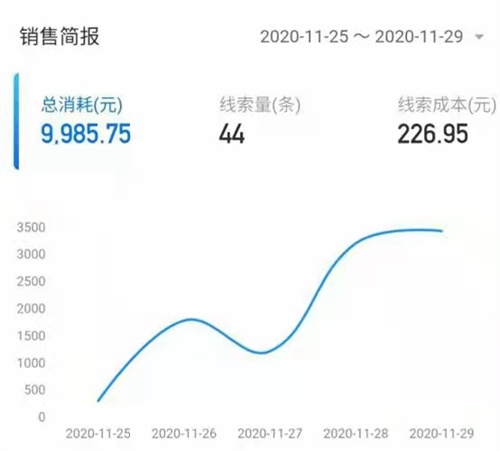 經驗之談，教育培訓機構如何拓客引流招生 引流 經驗心得 第3張