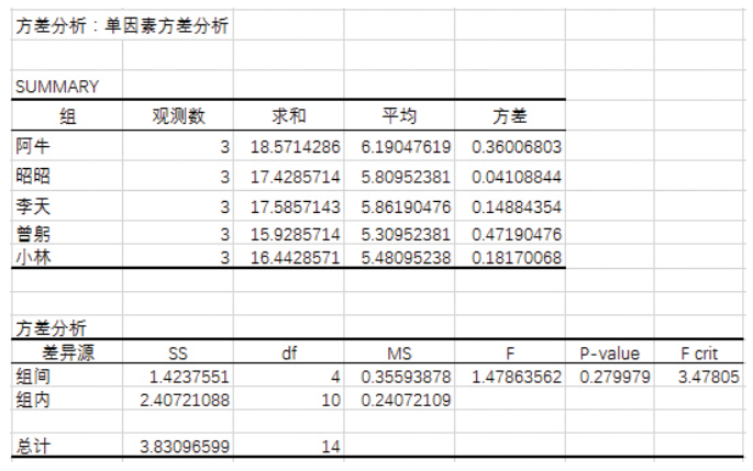 Excel中隱藏的這些數據分析工具，個個都實用，學會這些你就賺了