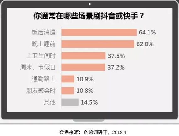 抖音vs快手競品分析報告