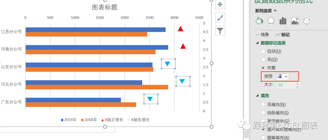 用Excel做清爽好看的多機構兩年實際成本數據對比圖表