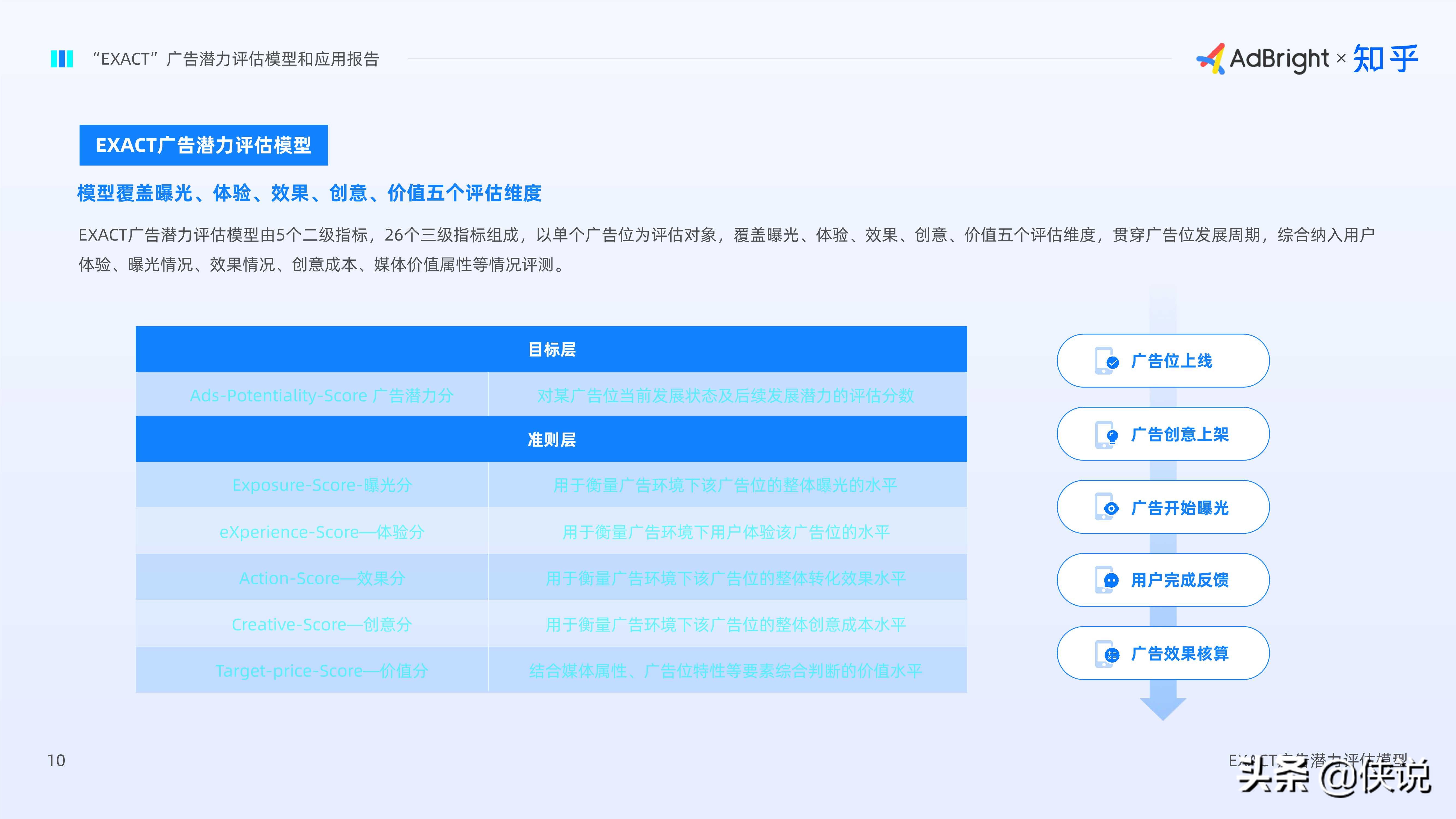 EXACT廣告潛力評估模型和應用報告(AdBright知乎)