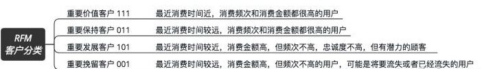 掌握這幾個重點，輕松搞定用戶行為分析思路！