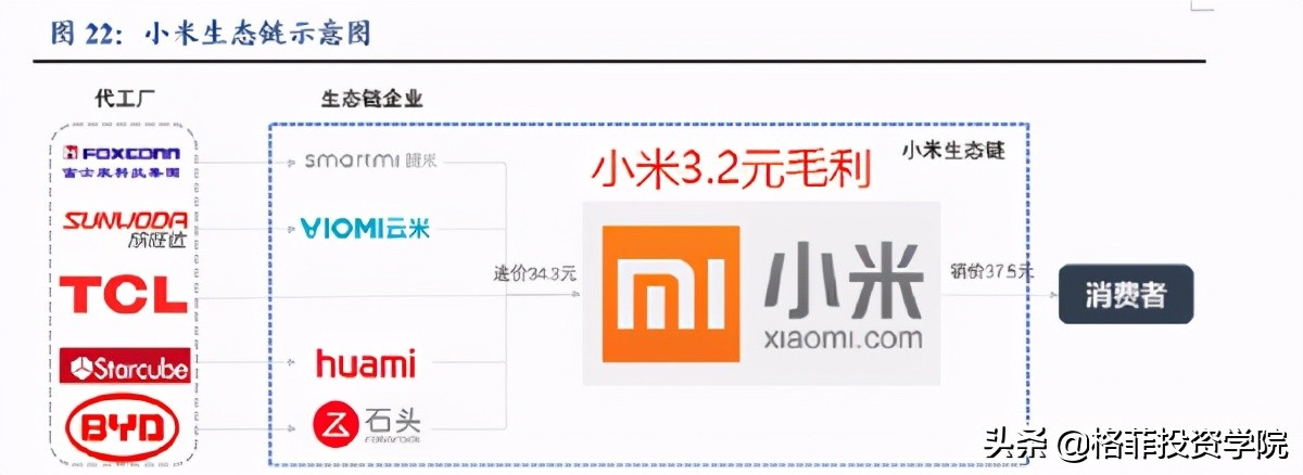 小米的商業模式和價值分析
