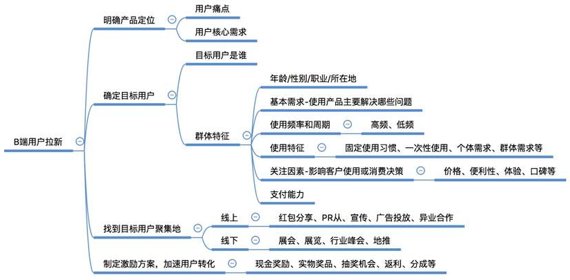 新媒體5個運營崗位，分析了解，讓你清楚地選擇適合自己的崗位