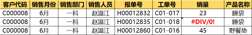 從0到1快速入門Excel透視表，看這一篇就夠了