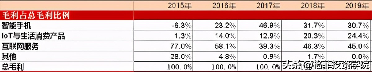 小米的商業模式和價值分析
