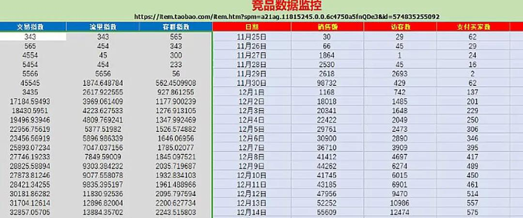 淘寶天貓店，如何才能開好直通車，全方位解析，幫你快速打造爆款
