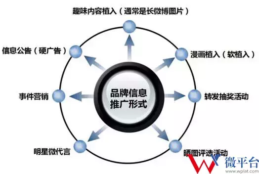 微博應該怎樣才能快速增粉？