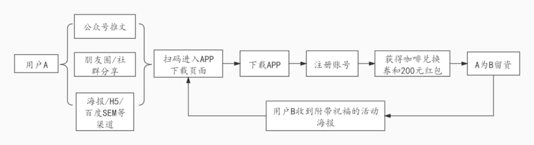 三大答題模板，幫你徹底解決《新媒體概論》案例分析題