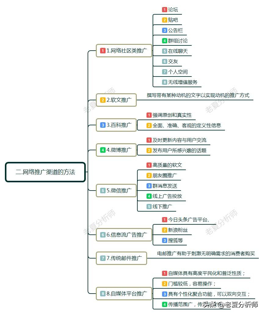 如何做網絡推廣和營銷?具體方法有哪些?互聯網推廣技巧分享