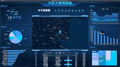 推薦三款高級可視化工具，解決90%的數據可視化大屏需求