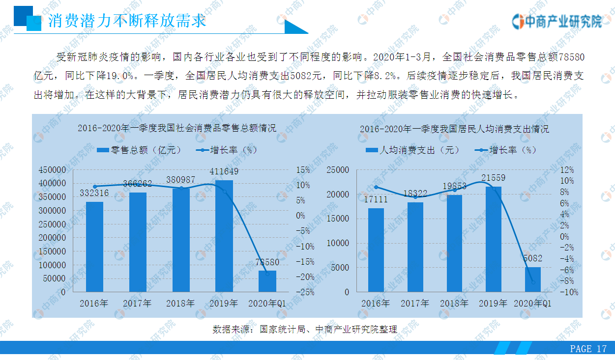 《2020年中國服裝行業市場前景及投資研究報告》