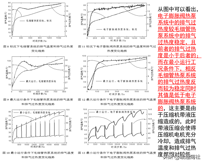 電子膨脹閥在空調設備的應用