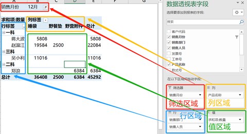 從0到1快速入門Excel透視表，看這一篇就夠了