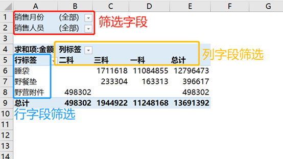 從0到1快速入門Excel透視表，看這一篇就夠了
