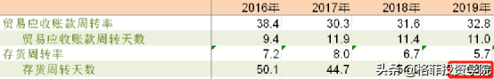 小米的商業模式和價值分析