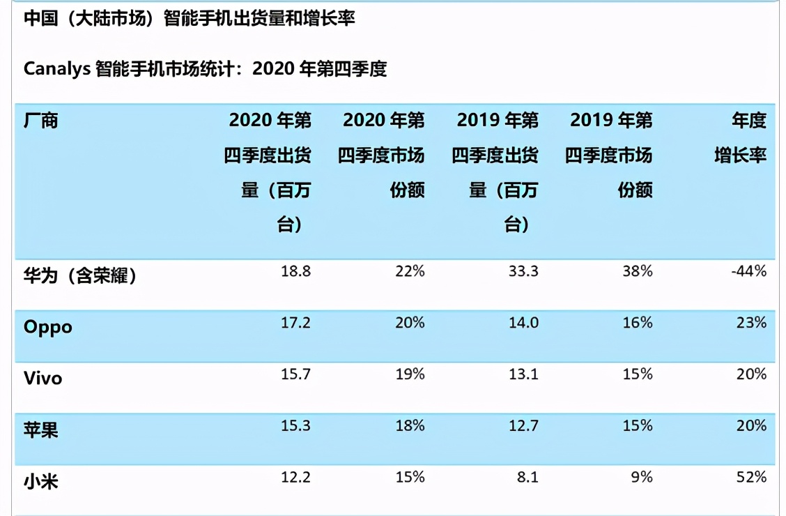 小米首次在輕薄方面碾壓OPPO和vivo，OV還有什么依仗？