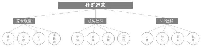 一份完整的社群運營方案，小白拿到即可用到，月底的福利
