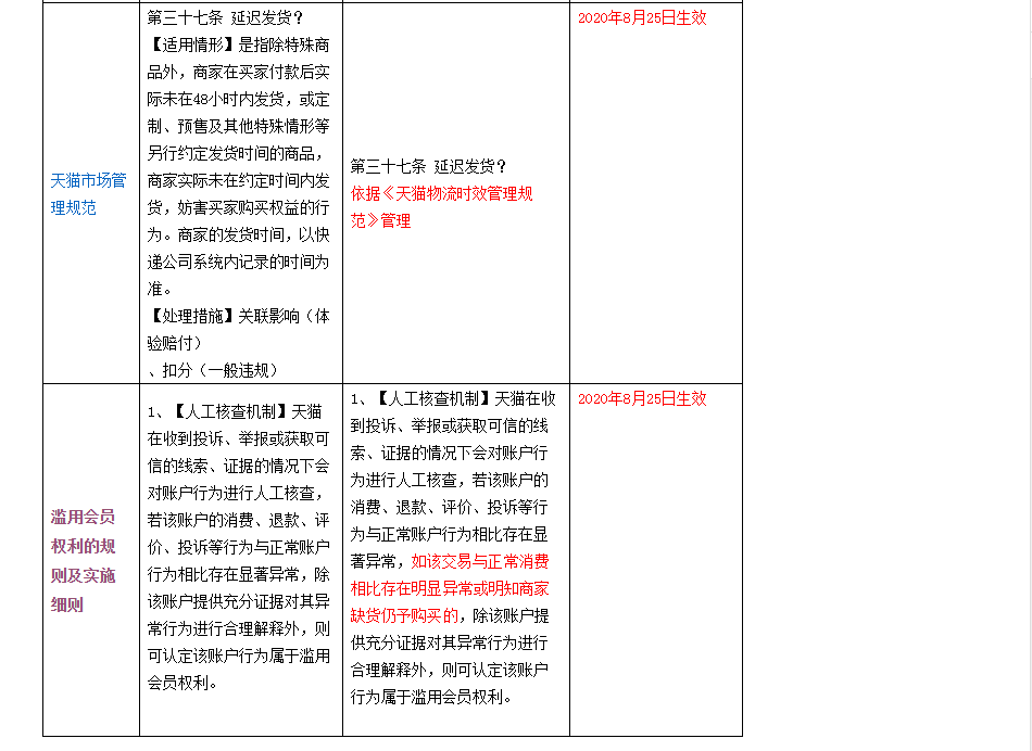 天貓物流發貨規定變更通知，最近被罰的商家看看了