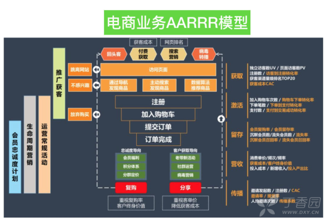 如何做APP的數據分析？