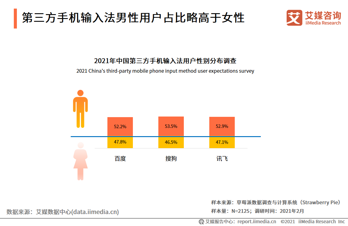 第三方手機輸入法報告：用戶規模超7.5億，AI創新功能受認可