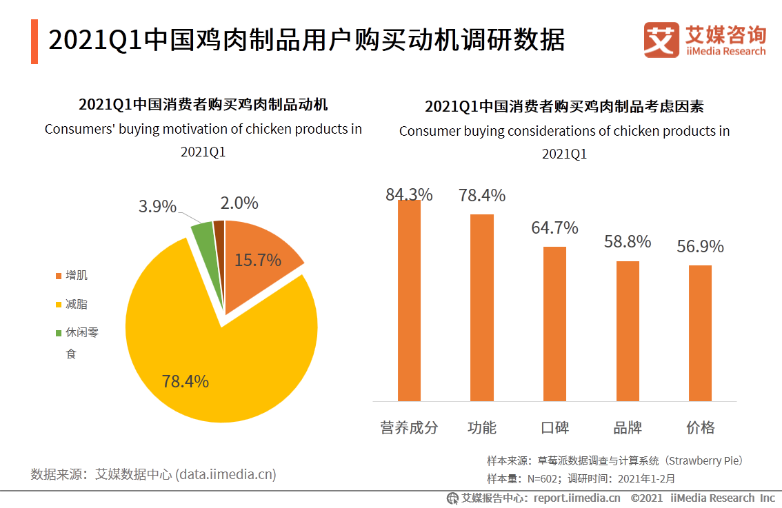 艾媒咨詢|2021年一季度中國代餐行業發展及市場調研分析報告