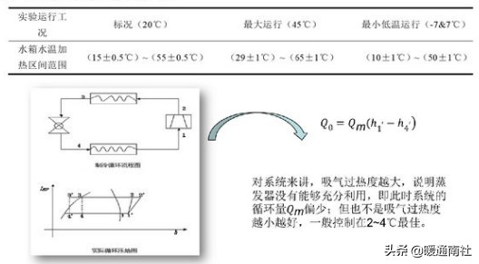 電子膨脹閥在空調設備的應用
