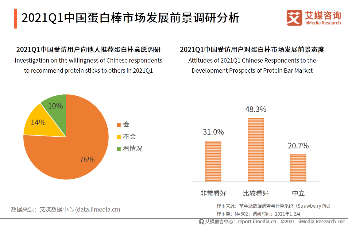 艾媒咨詢|2021年一季度中國代餐行業發展及市場調研分析報告