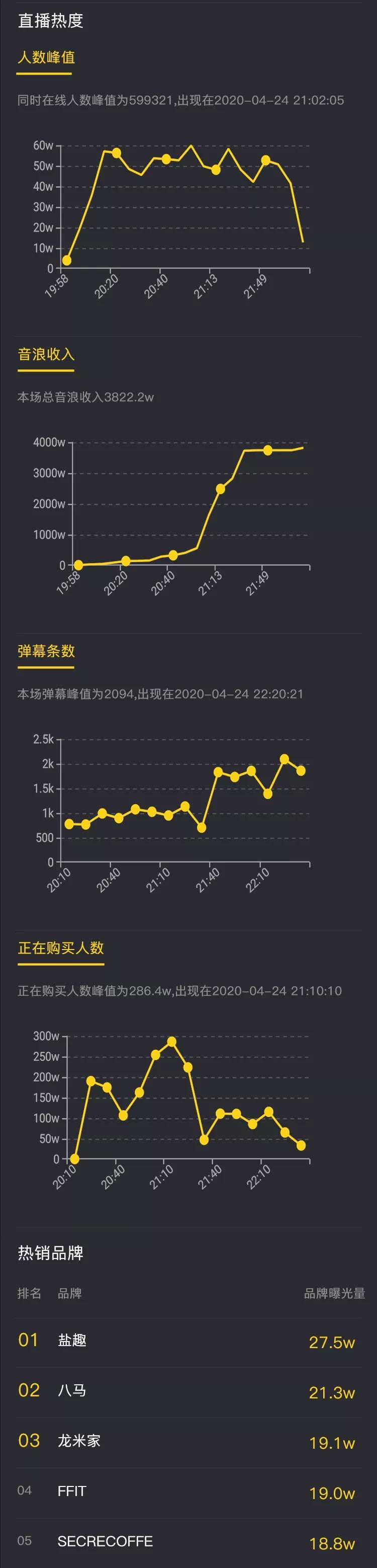一周漲粉125萬，他怎么用11條視頻在抖音快速漲粉？