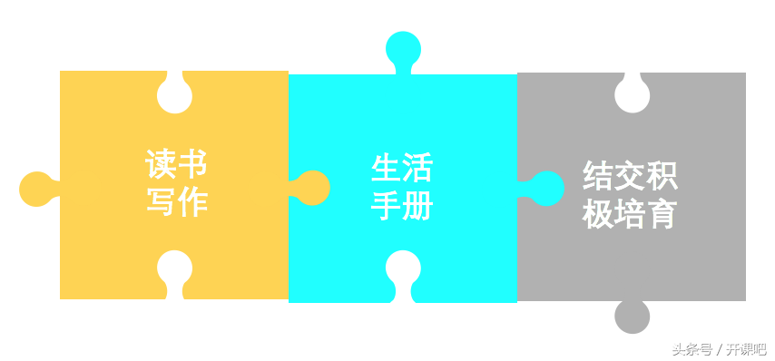 長文干貨｜產品總監應該具備什么樣的能力？