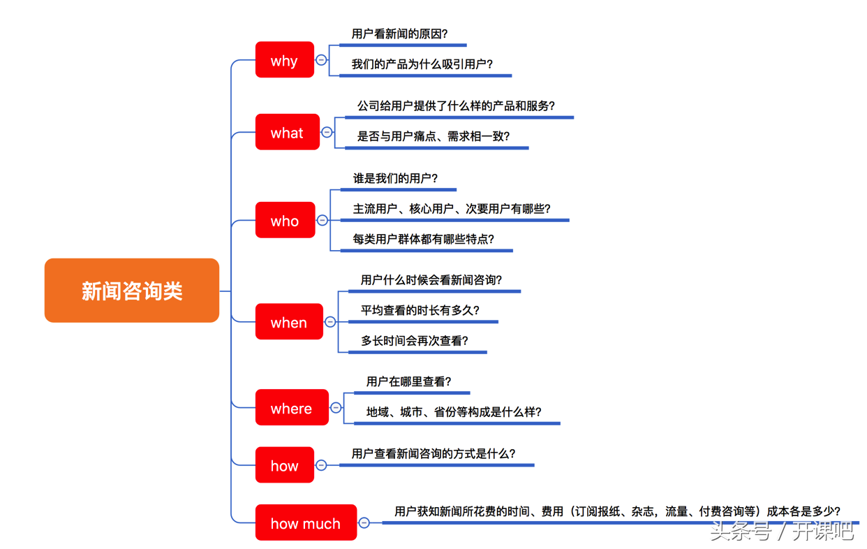 長文干貨｜產品總監應該具備什么樣的能力？