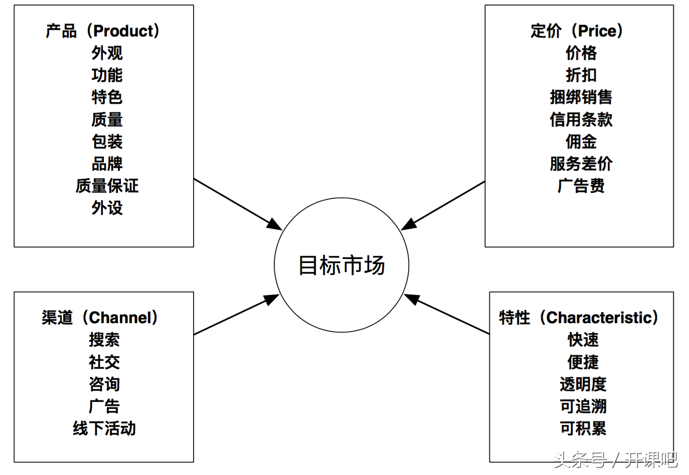 長文干貨｜產品總監應該具備什么樣的能力？