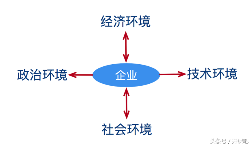 長文干貨｜產品總監應該具備什么樣的能力？